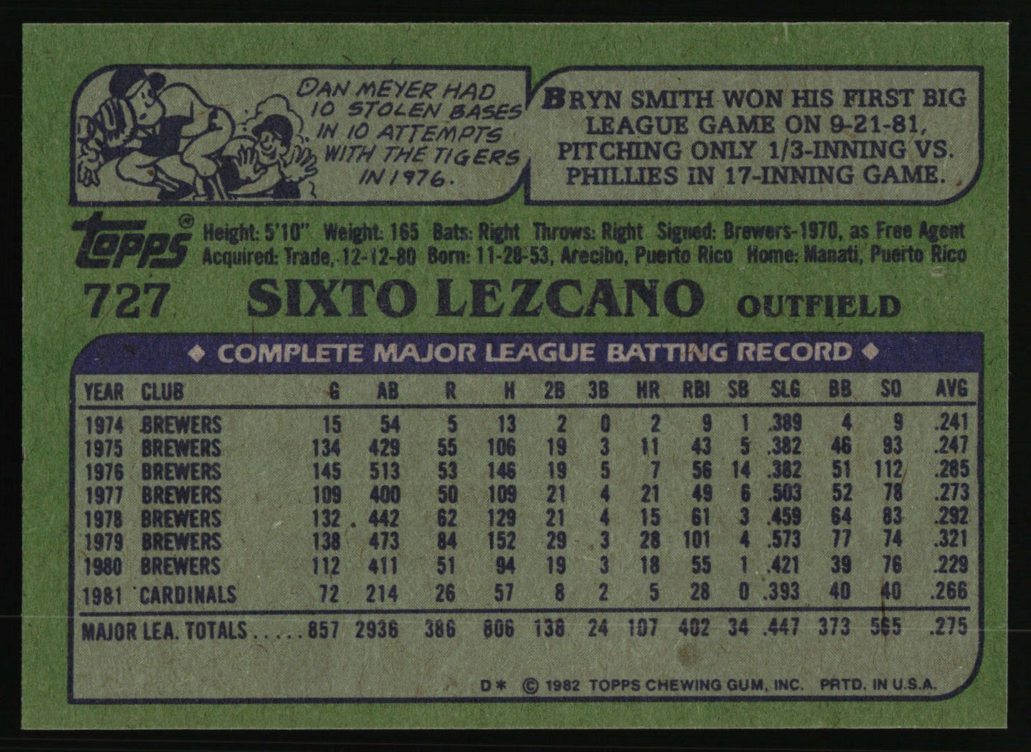1982 Topps #727 Sixto Lezcano