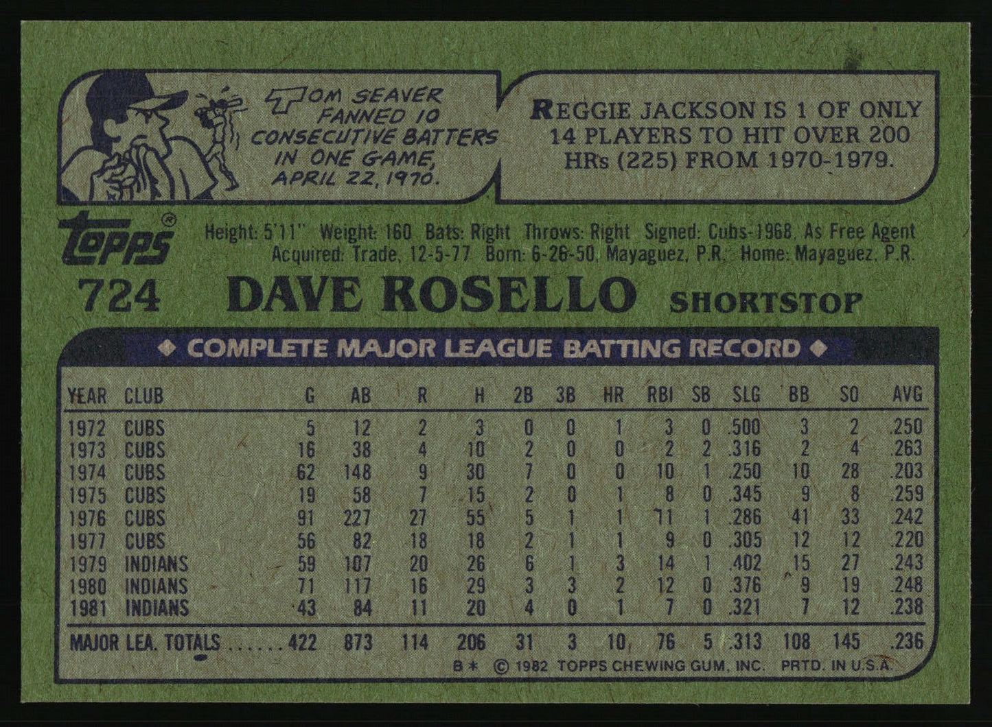 1982 Topps #724 Dave Rosello