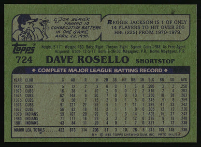 1982 Topps #724 Dave Rosello