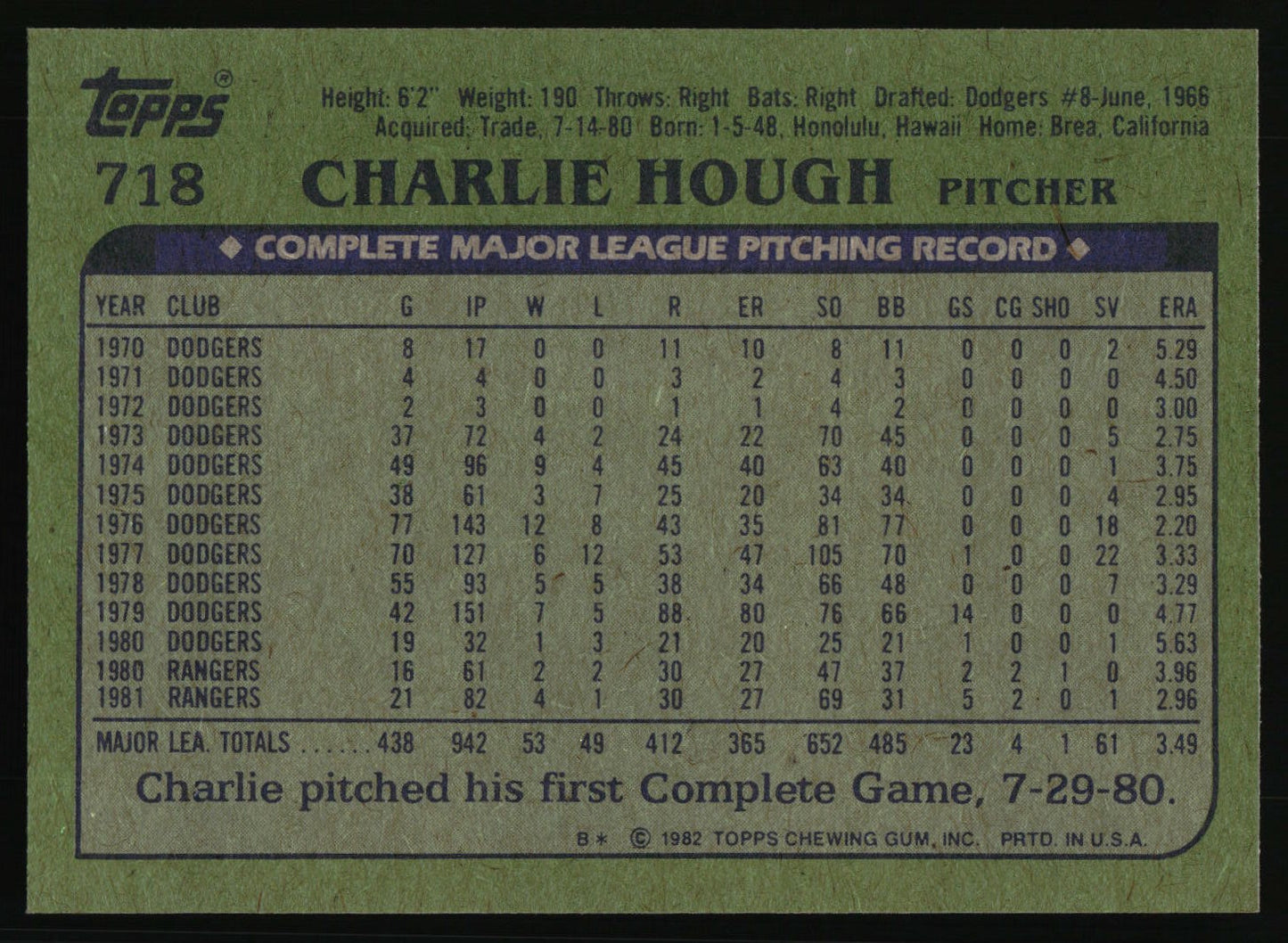 1982 Topps #718 Charlie Hough