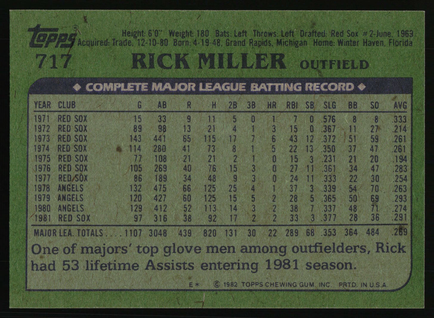 1982 Topps #717 Rick Miller