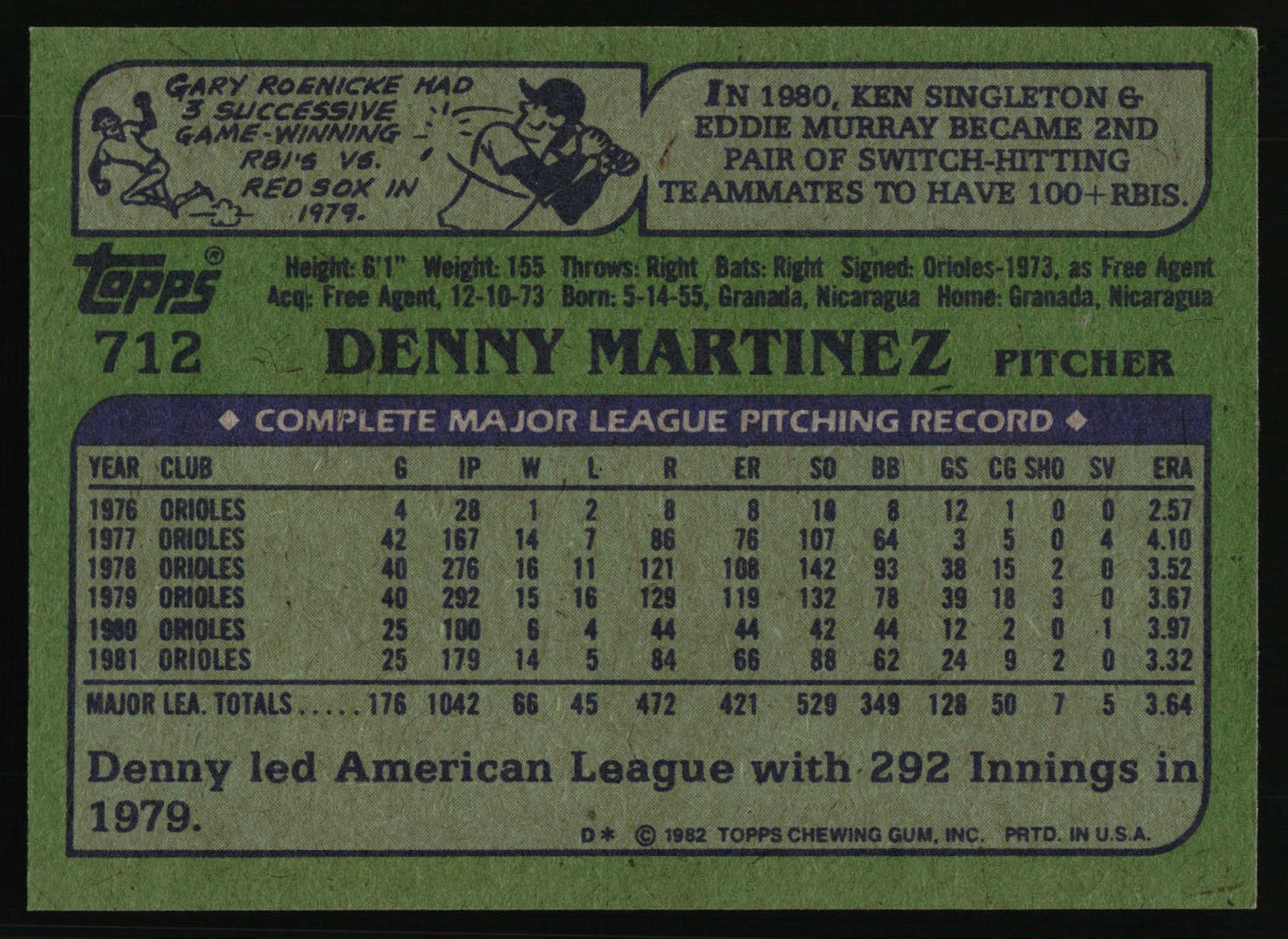 1982 Topps #712 Denny Martinez