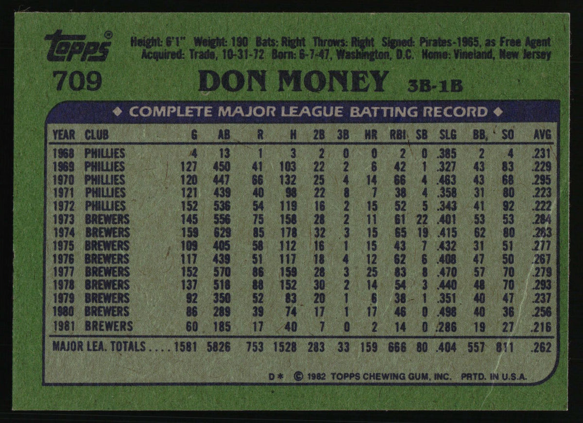 1982 Topps #709 Don Money