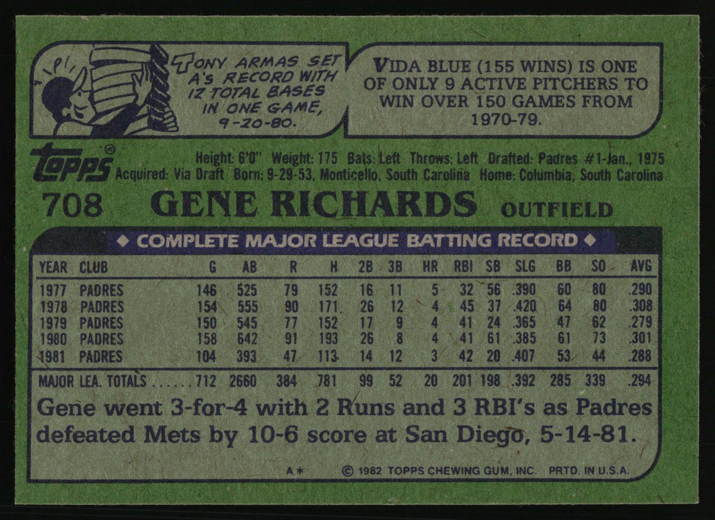 1982 Topps #708 Gene Richards