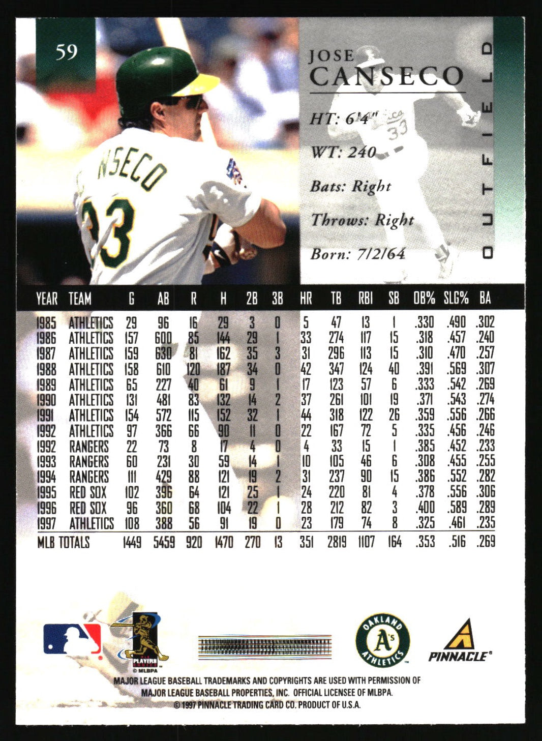 1998 Pinnacle #59 Jose Canseco Home Stats