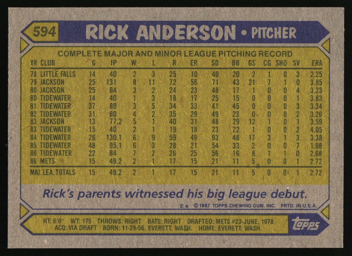 1987 Topps #594 Rick Anderson