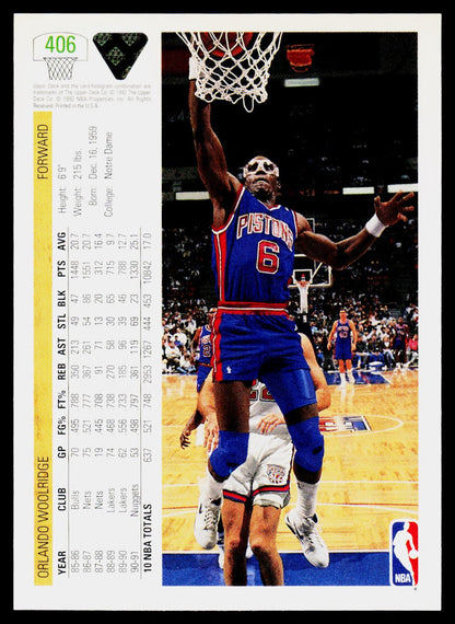1991-92 Upper Deck #406 Orlando Woolridge