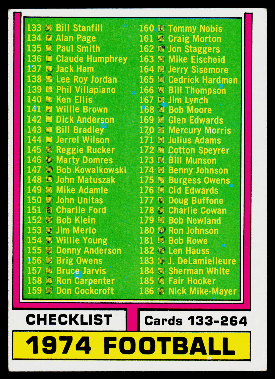 1974 Topps #262 Checklist: 133-264