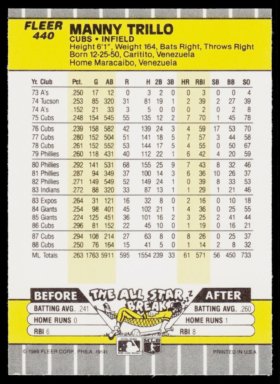 1989 Fleer #440 Manny Trillo