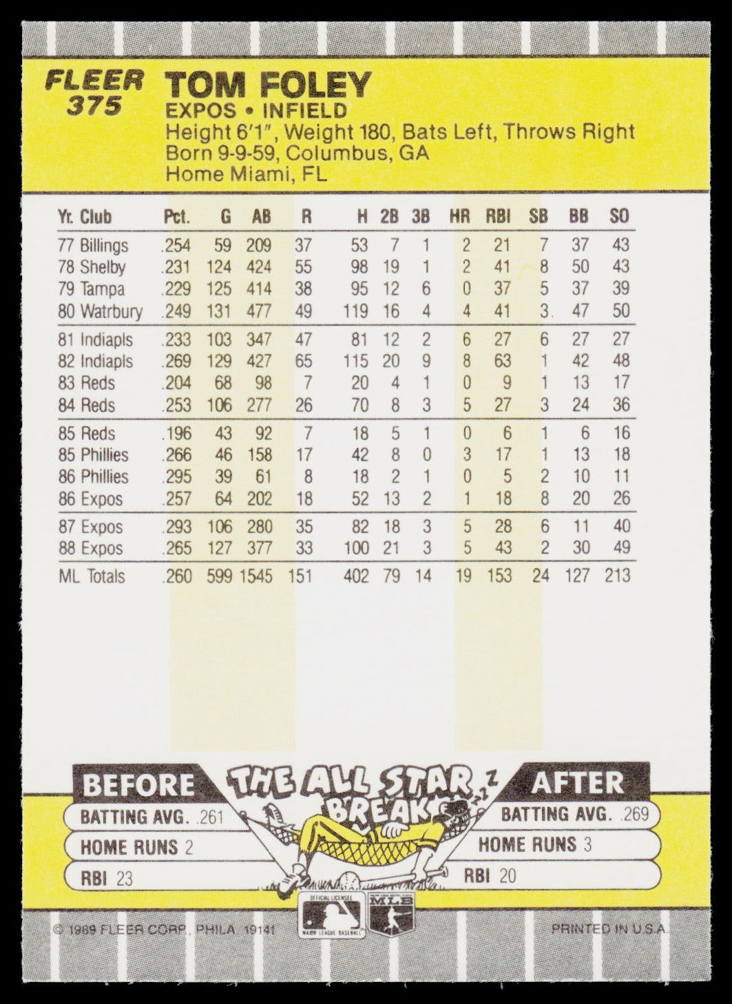 1989 Fleer #375 Tom Foley