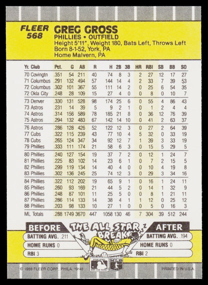 1989 Fleer #568 Greg Gross