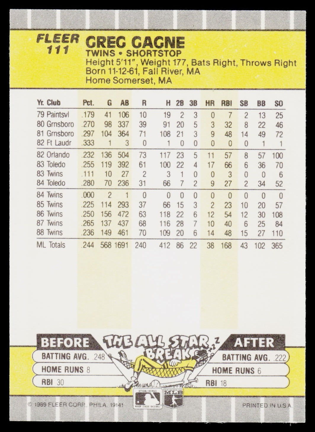 1989 Fleer #111 Greg Gagne