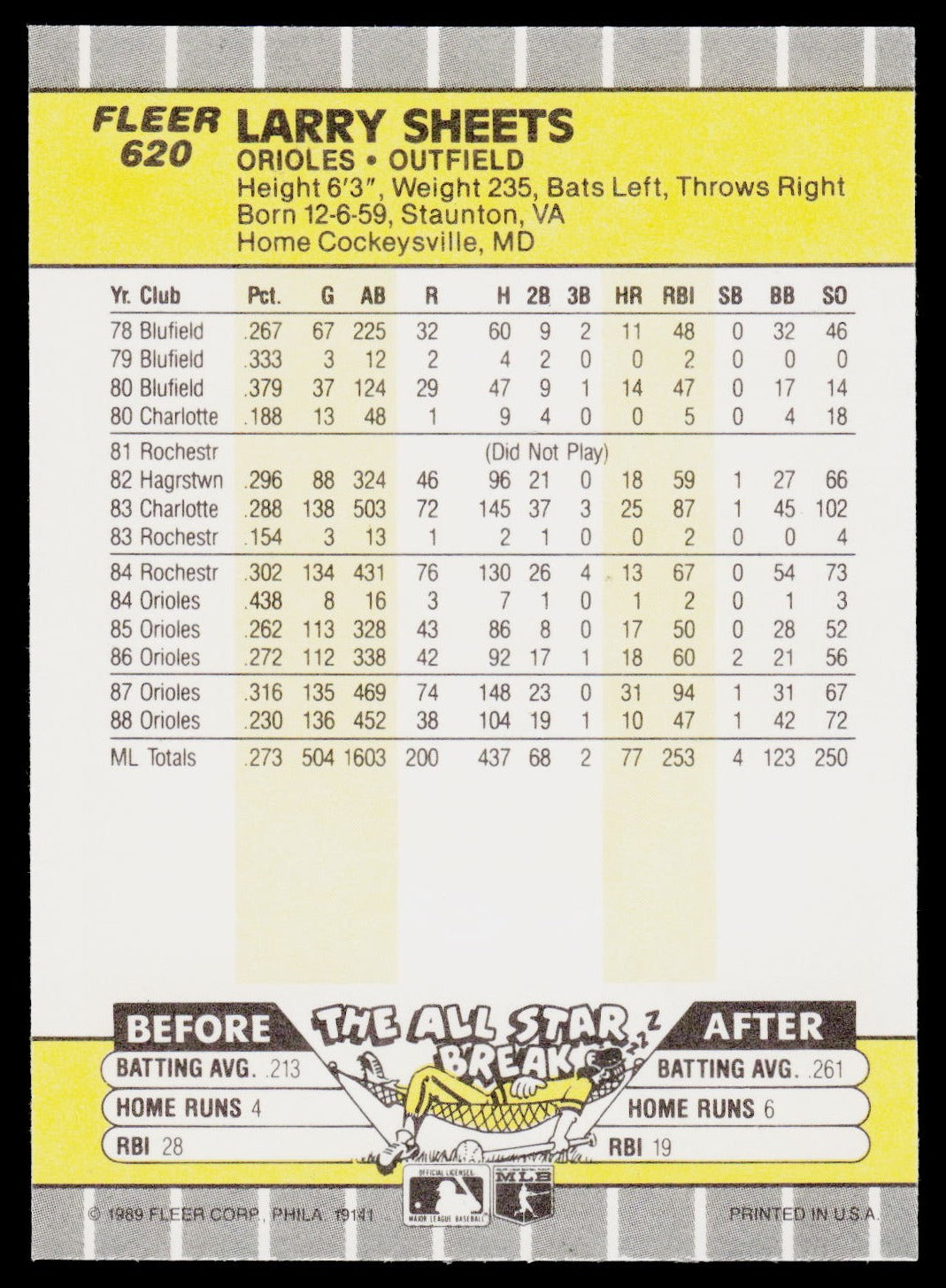 1989 Fleer #620 Larry Sheets