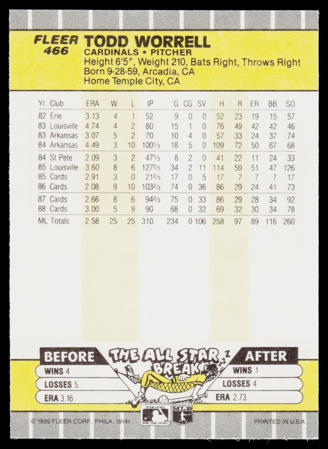 1989 Fleer #466 Todd Worrell