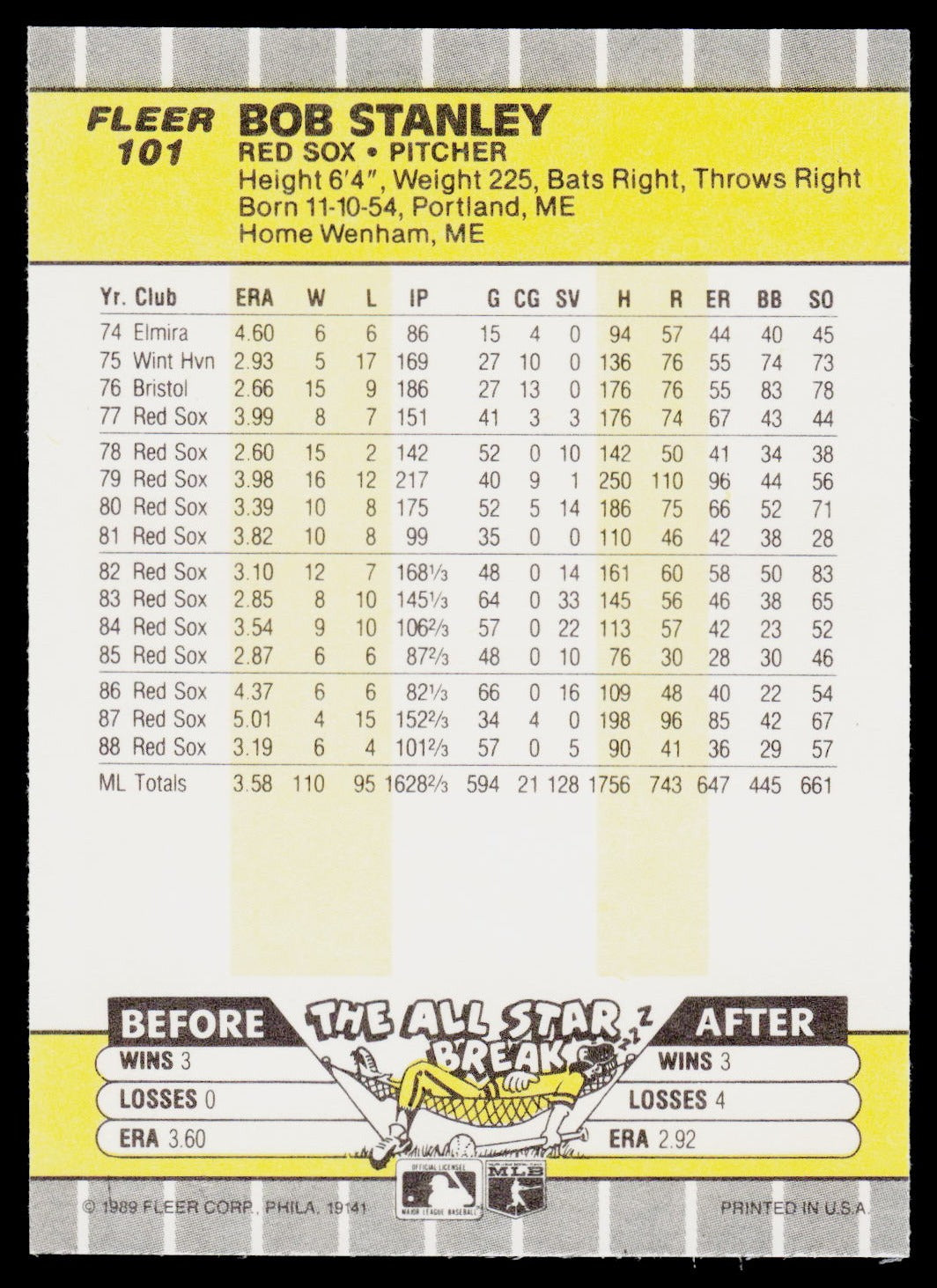 1989 Fleer #101 Bob Stanley