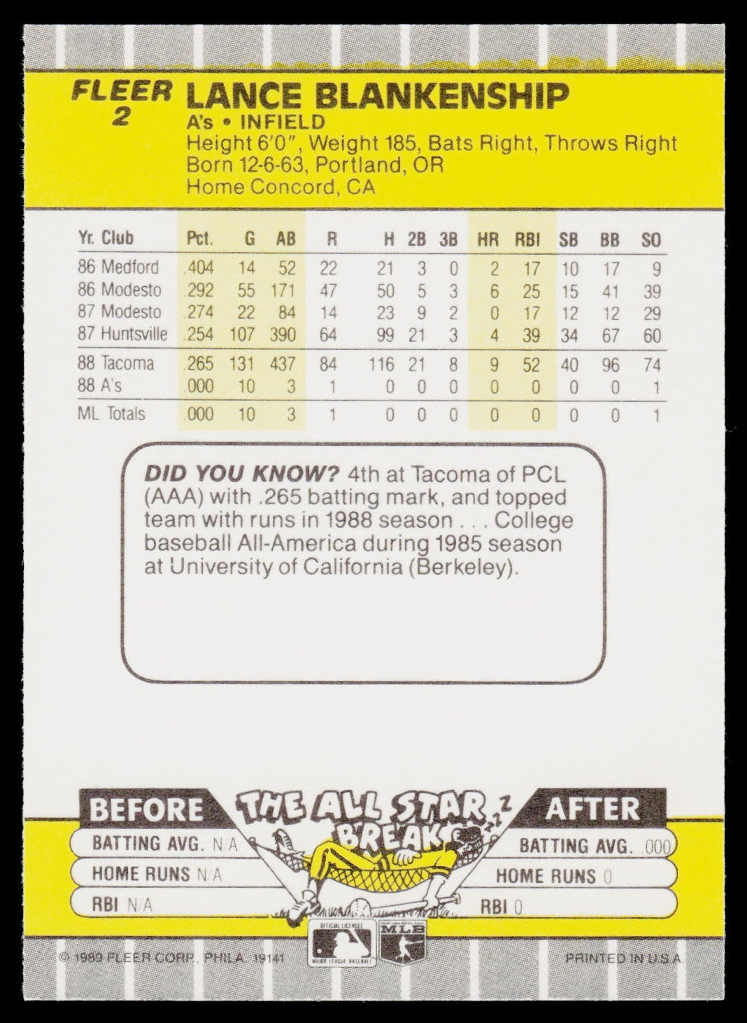 1989 Fleer #2 Lance Blankenship