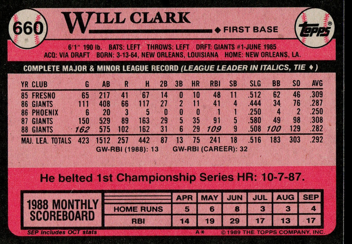 1989 Topps #660 Will Clark