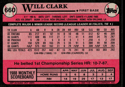 1989 Topps #660 Will Clark