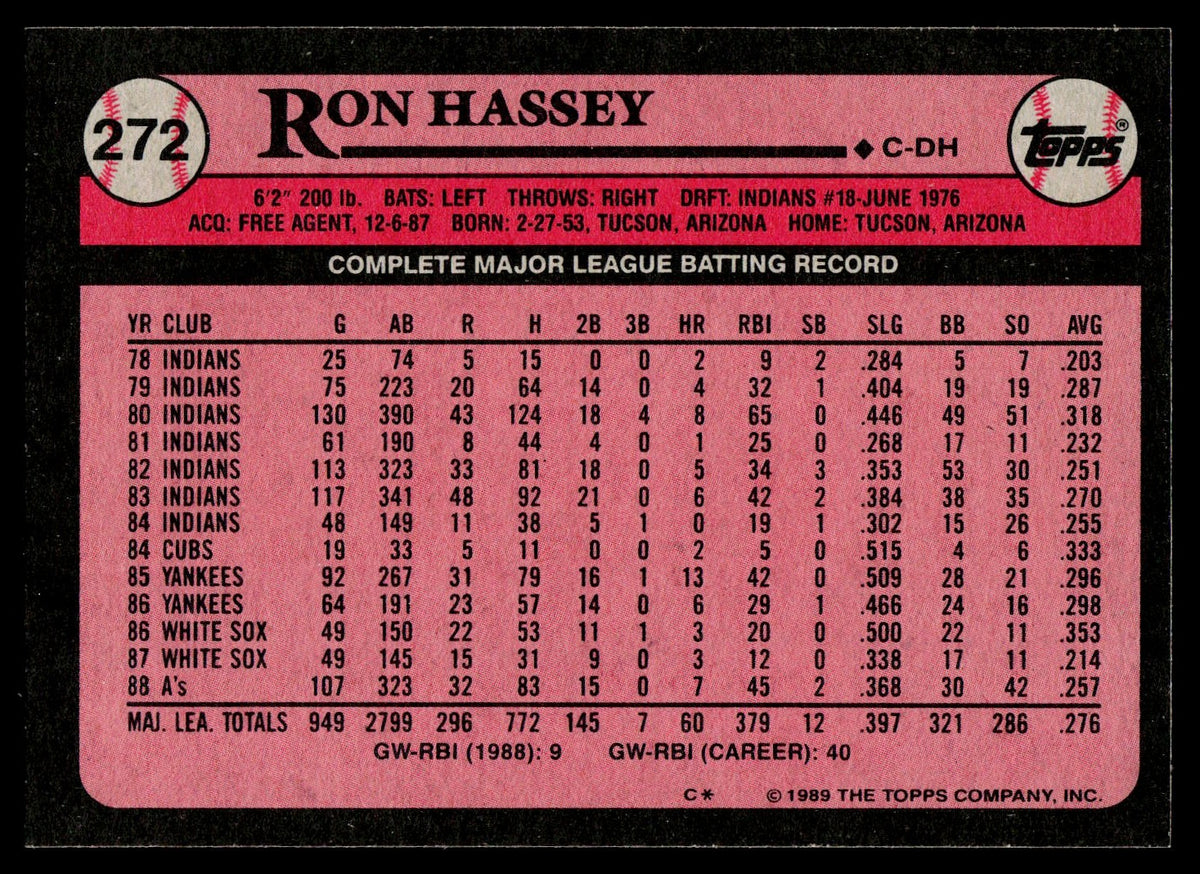 1989 Topps #272 Ron Hassey