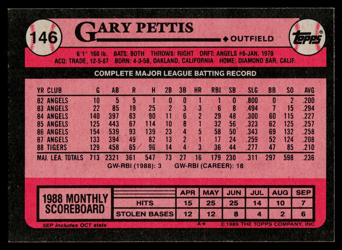 1989 Topps #146 Gary Pettis
