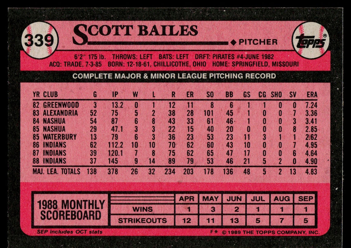 1989 Topps #339 Scott Bailes