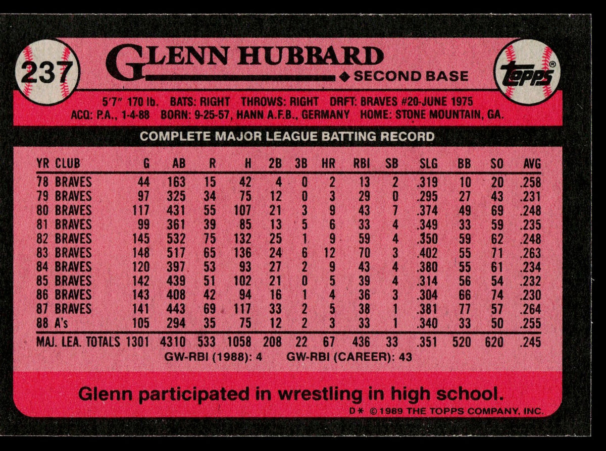 1989 Topps #237 Glenn Hubbard