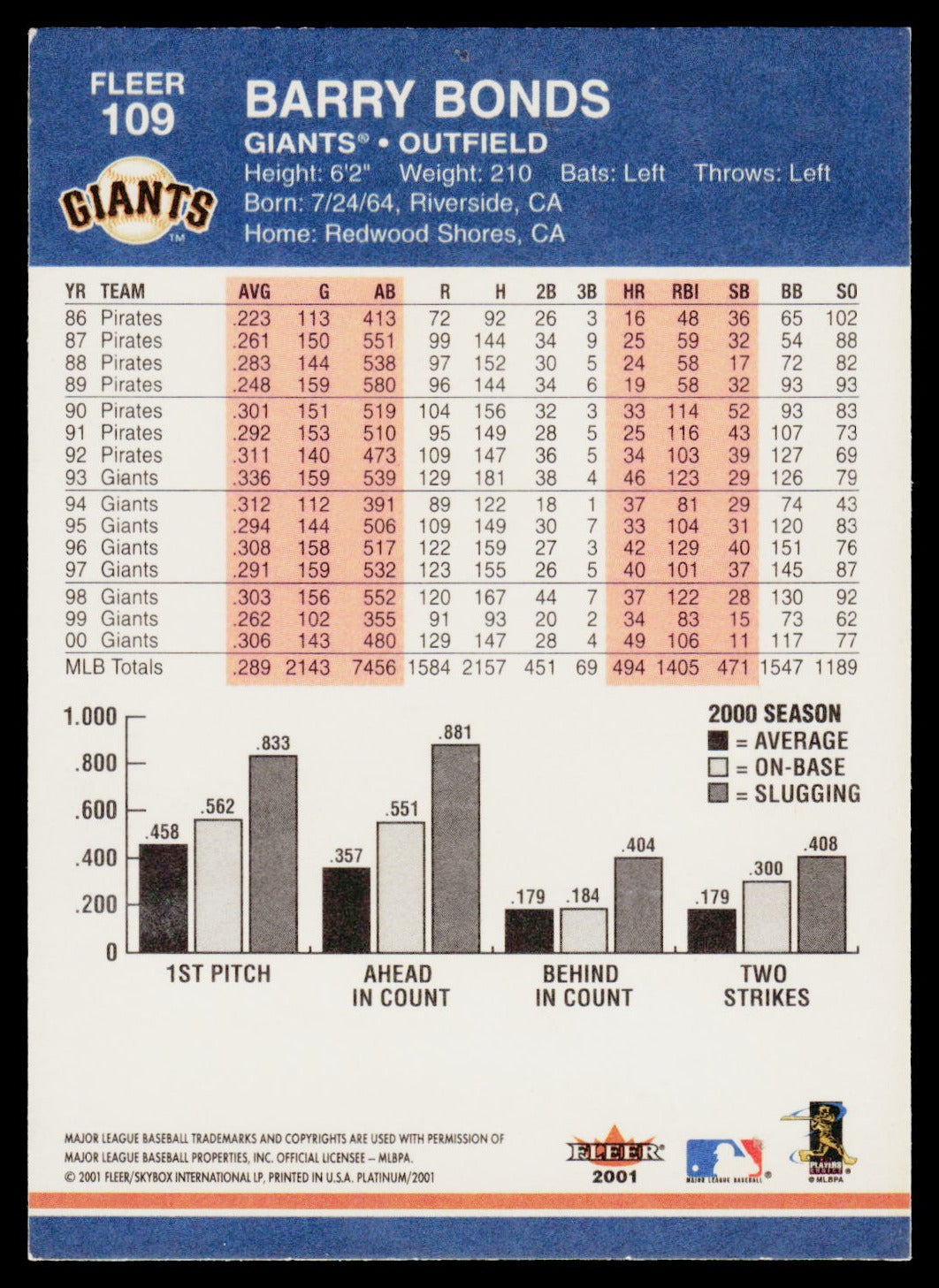 2001 Fleer Platinum #109 Barry Bonds