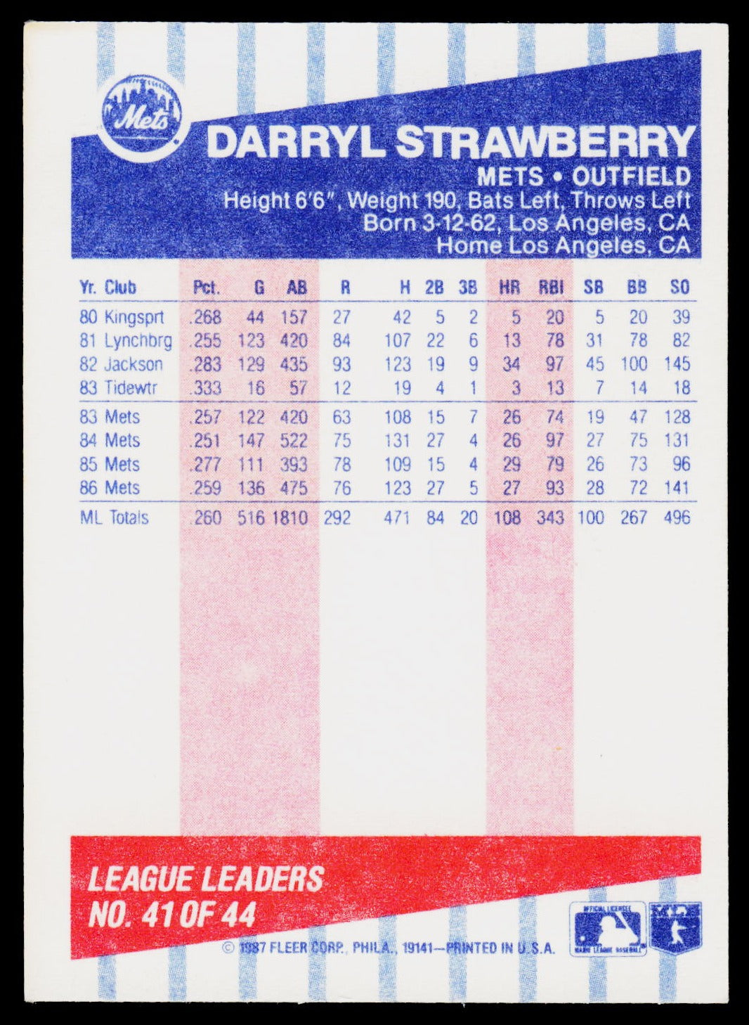 1987 Fleer League Leaders #41 Darryl Strawberry
