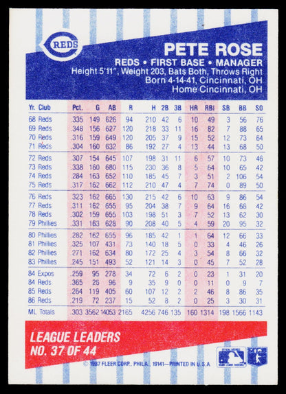 1987 Fleer League Leaders #37 Pete Rose
