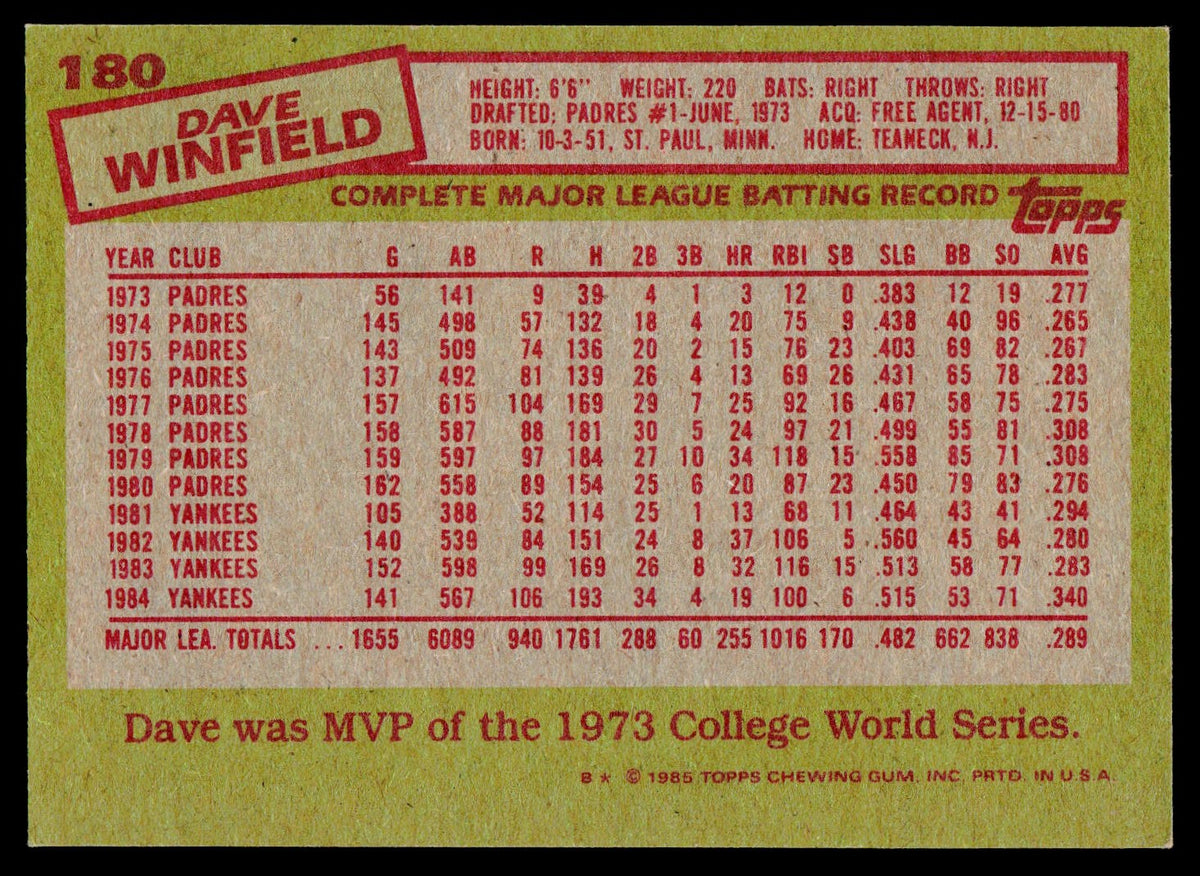 1985 Topps #180 Dave Winfield