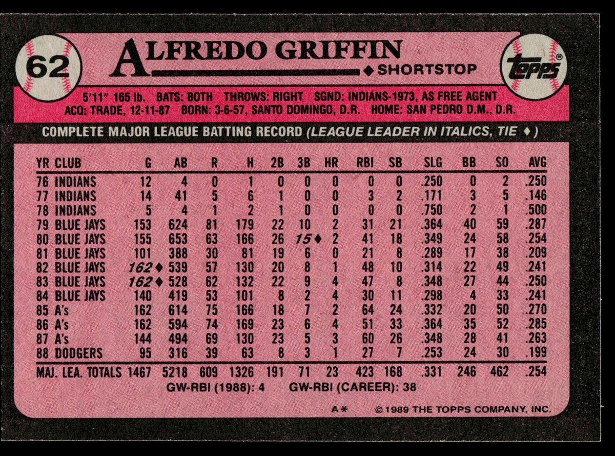 1989 Topps #62 Alfredo Griffin