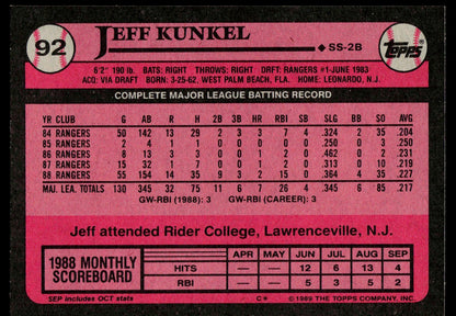 1989 Topps #92 Jeff Kunkel