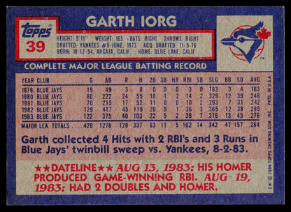 1984 Topps #39 Garth Iorg