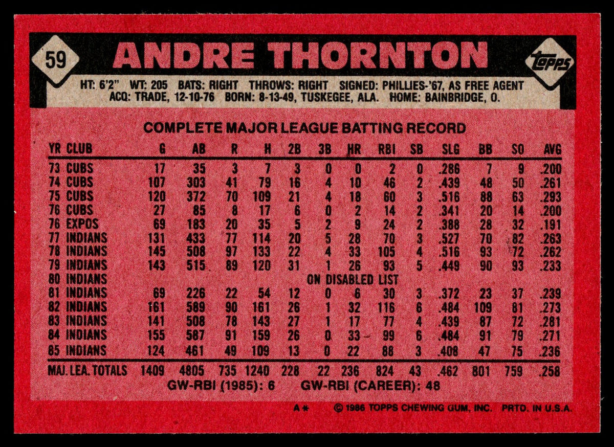 1986 Topps #59 Andre Thornton