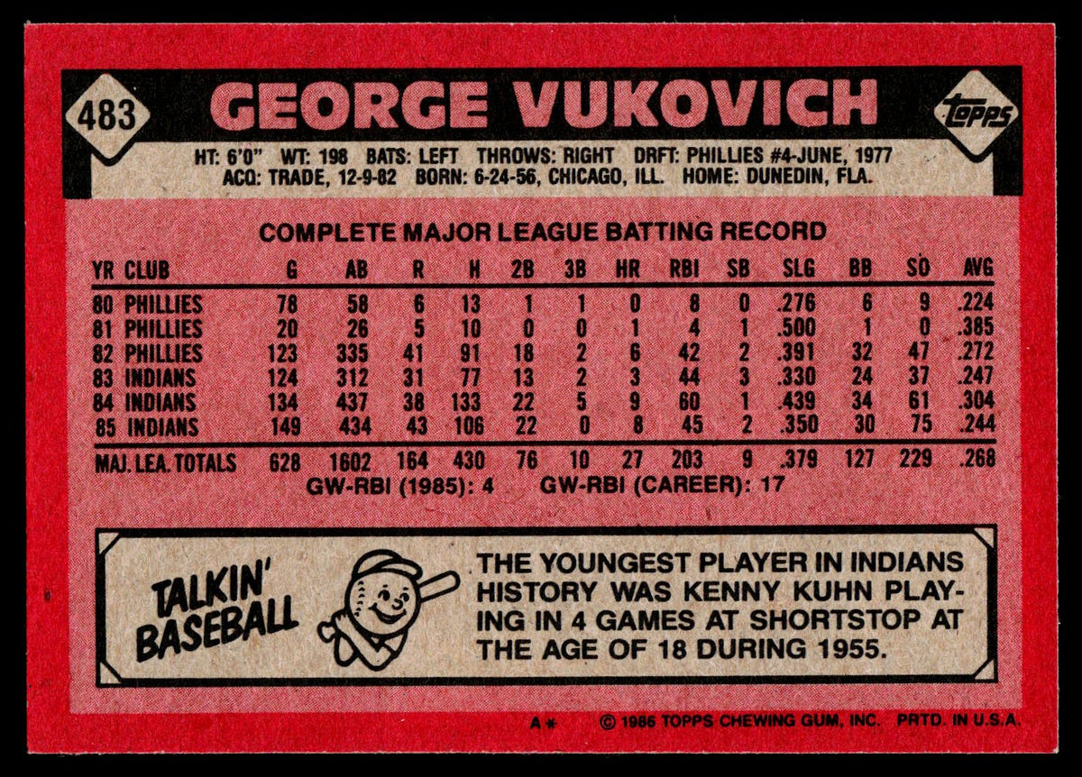 1986 Topps #483 George Vukovich