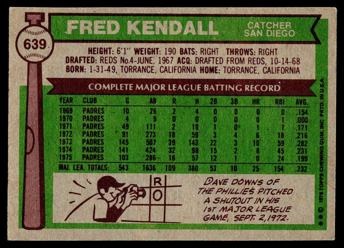 1976 Topps #639 Fred Kendall