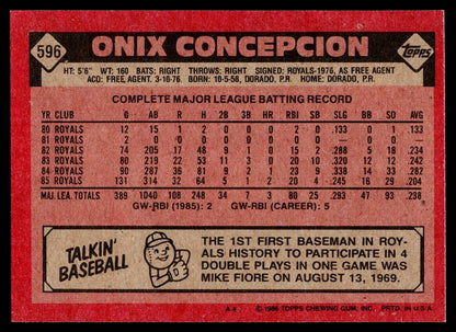 1986 Topps #596 Onix Concepcion