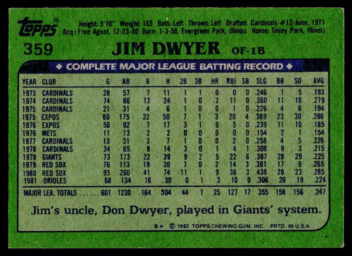1982 Topps #359 Jim Dwyer