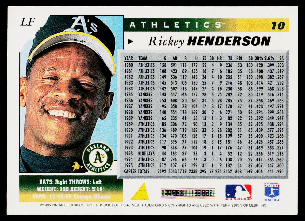 1996 Score #10 Rickey Henderson