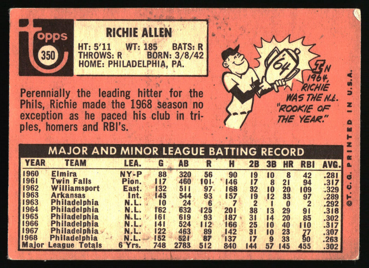 A vintage 1968 Topps baseball trading card back featuring Richie Allen's player profile and a batting statistics table. The card has a salmon-pink background with black text, a black Topps logo, and a black-and-white cartoon illustration of a baseball player.