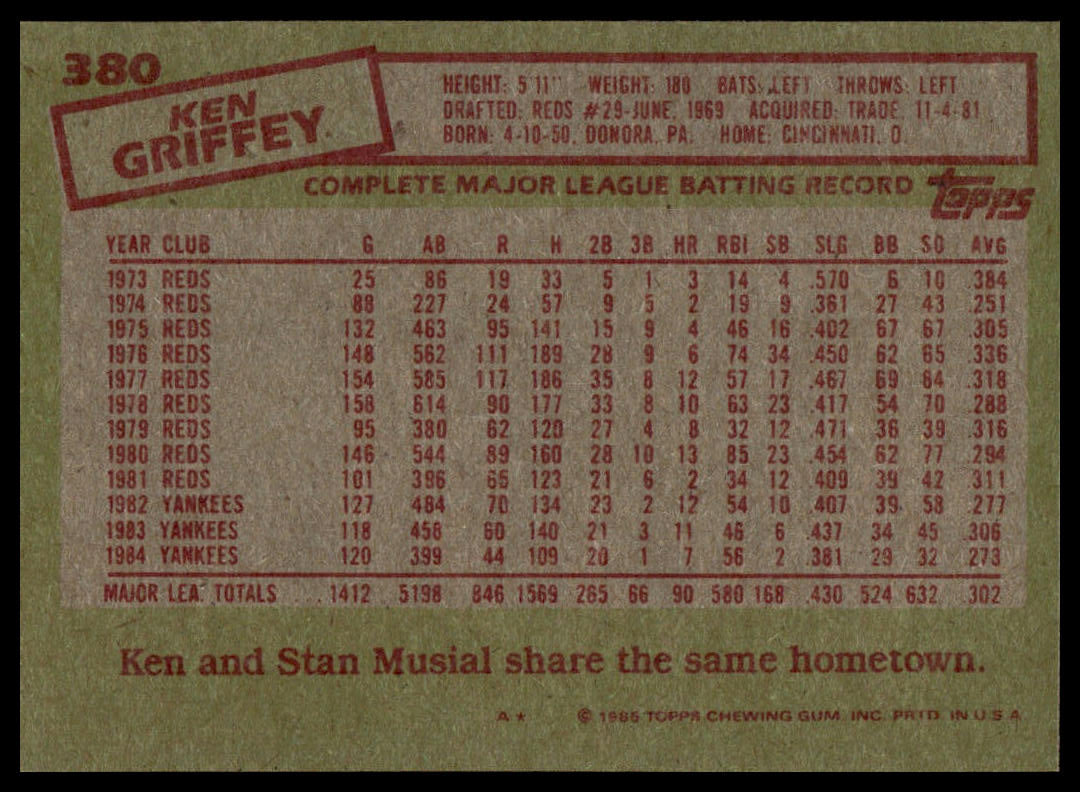 Back of a Ken Griffey baseball trading card showing printed statistics and a red Topps logo on a textured olive-green background.