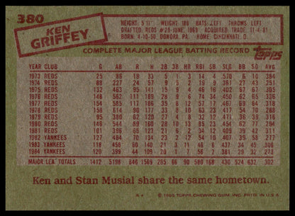 Back of a Ken Griffey baseball trading card showing printed statistics and a red Topps logo on a textured olive-green background.