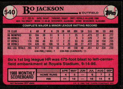 The back of a 1989 Topps Bo Jackson baseball trading card, featuring his batting record, stats, and a 1988 monthly scoreboard in white text on a pink background.