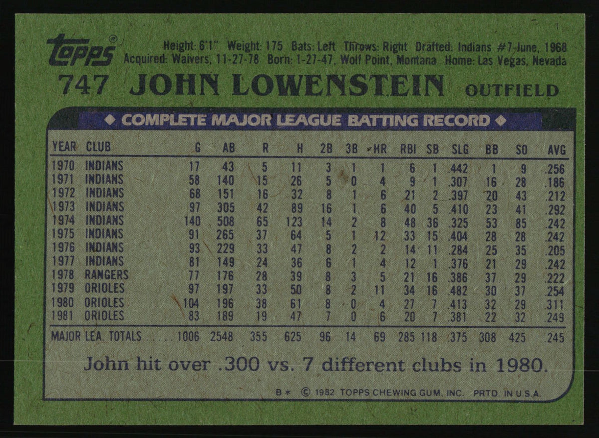 A vintage baseball trading card back featuring John Lowenstein outfield statistics, with a green background and a white lower section containing his career batting record and biographical details. The card shows the Topps logo at the top left.