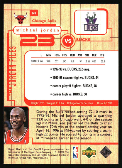 A vintage basketball trading card back featuring Michael Jordan vs. the Milwaukee Bucks, with team logos, player stats, a portrait photo, and card number 149.