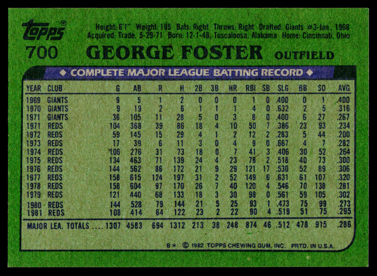 A vintage green Topps baseball card featuring George Foster's complete major league batting record, with a dark blue vertical banner and white text.