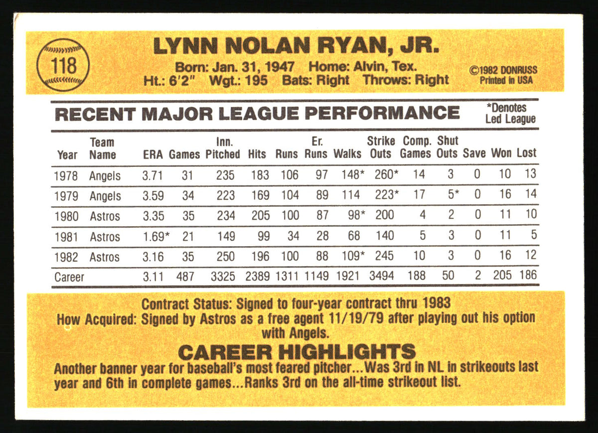 1983 Donruss #118 Nolan Ryan