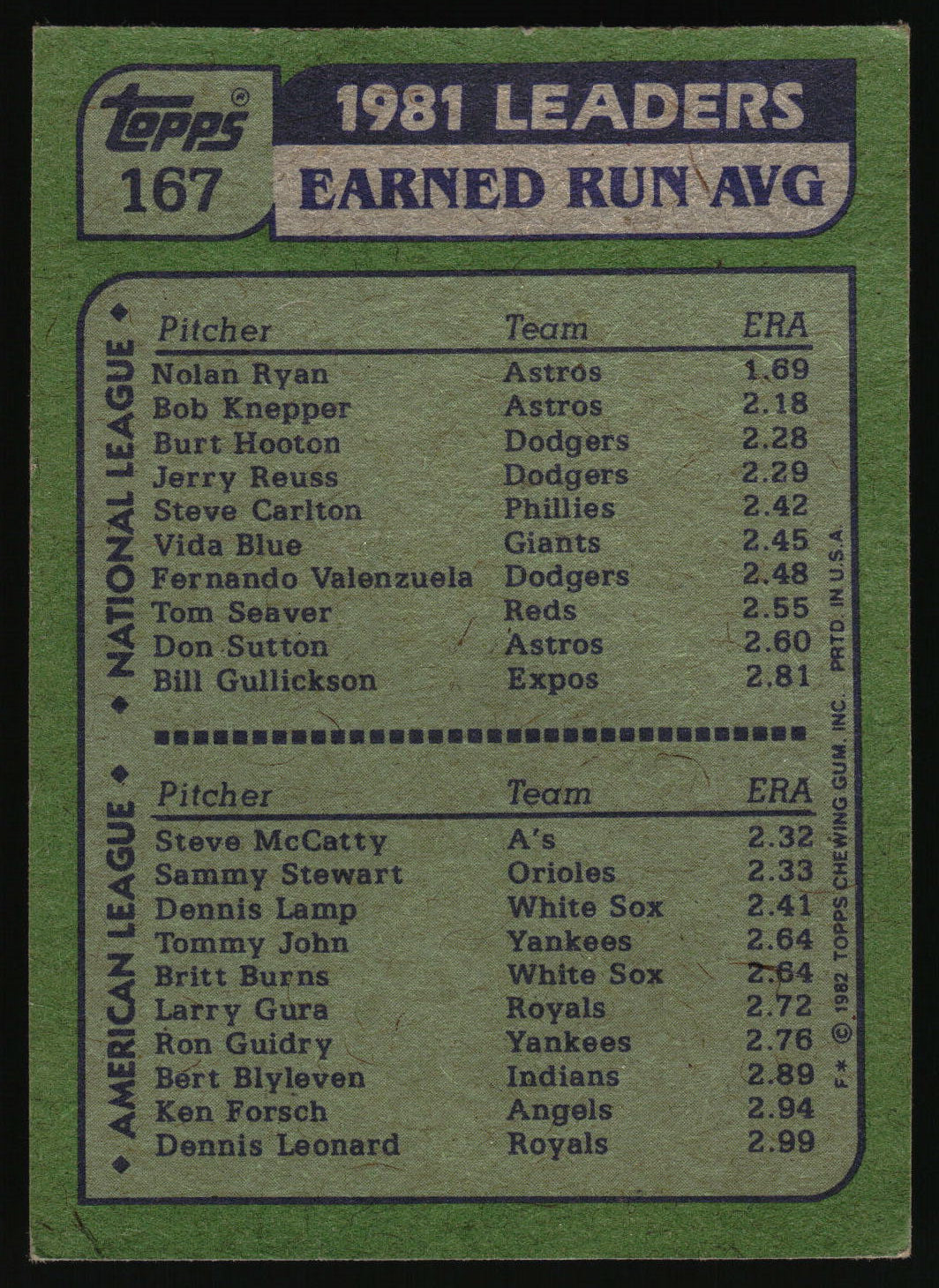 1982 Topps #167 '81 Earned Run Average Leaders (Nolan Ryan / Steve McCatty)
