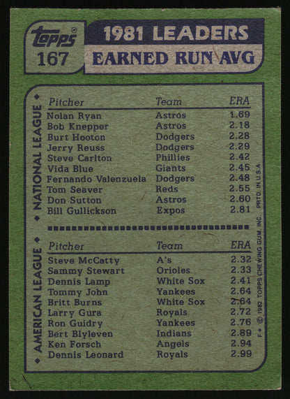 1982 Topps #167 '81 Earned Run Average Leaders (Nolan Ryan / Steve McCatty)