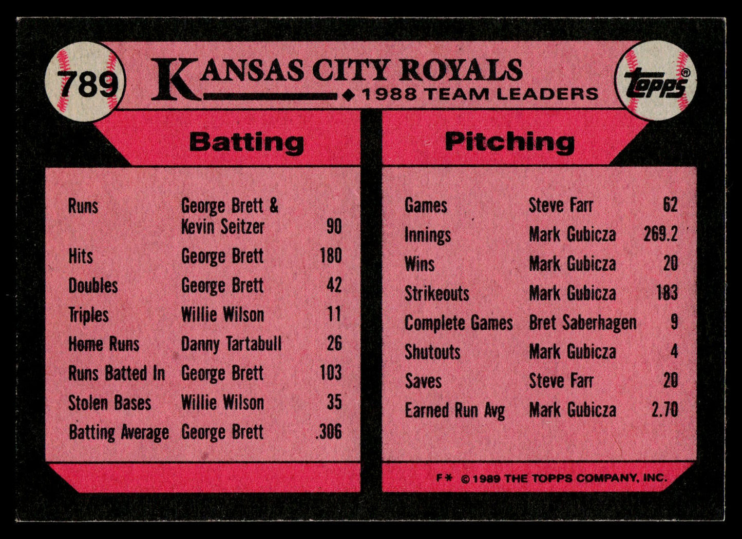 1989 Topps #789 Royals Leaders